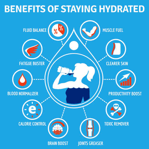How to Hydrate Fast and What Liquids Count as Water Intake?